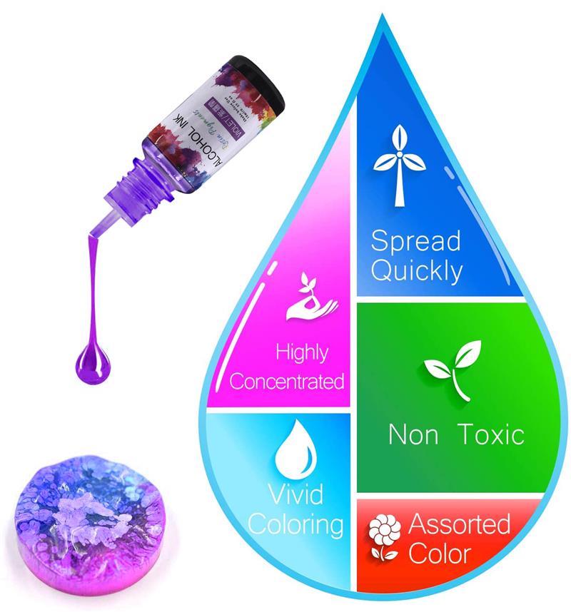الايبوكسي الراتنج الصباغ عدة ، - مراجعة Resin Art Alcohol Ink وسعره
